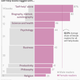 Image for article titled Goodreads data show that women reading self-help books are getting advice from men